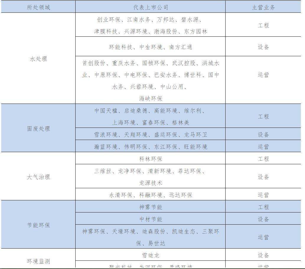 九游会J9 J9九游会一文看懂环保行业!(好文收藏!)