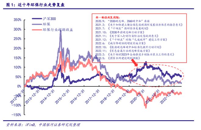 九游会J9 J9九游会机构研选 环保处于10年估值低位!关注环保设备和固废处理龙头