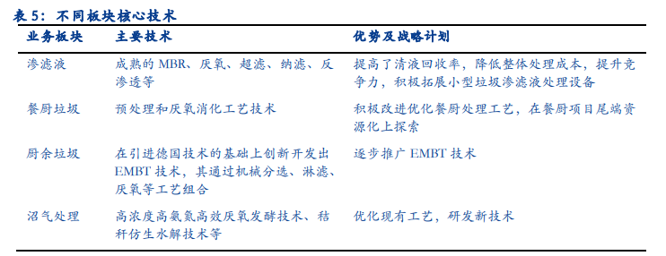 九游会J9 J9九游会突破技术垄断引领行业主流环保装备领域“小巨人”有多强？(图4)