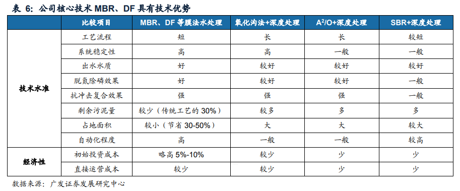 九游会J9 J9九游会突破技术垄断引领行业主流环保装备领域“小巨人”有多强？(图3)
