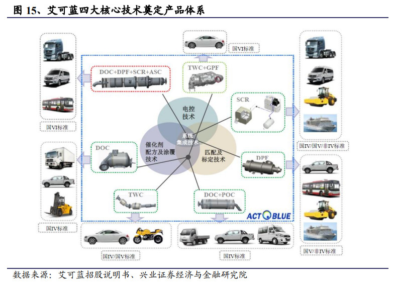 九游会J9 J9九游会突破技术垄断引领行业主流环保装备领域“小巨人”有多强？(图2)