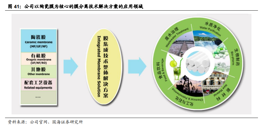 九游会J9 J9九游会突破技术垄断引领行业主流环保装备领域“小巨人”有多强？