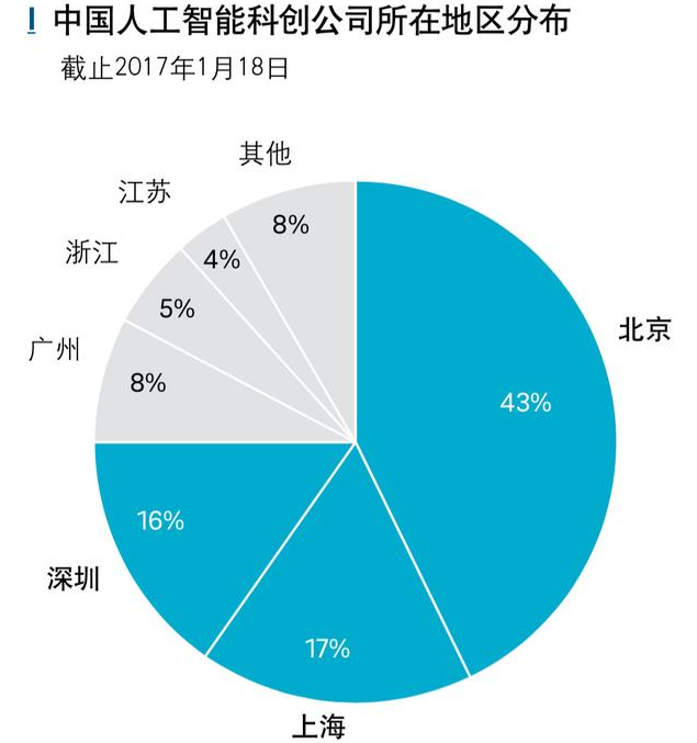 J9九游会 九游会J9你不知道的人工智能9个方面(图5)