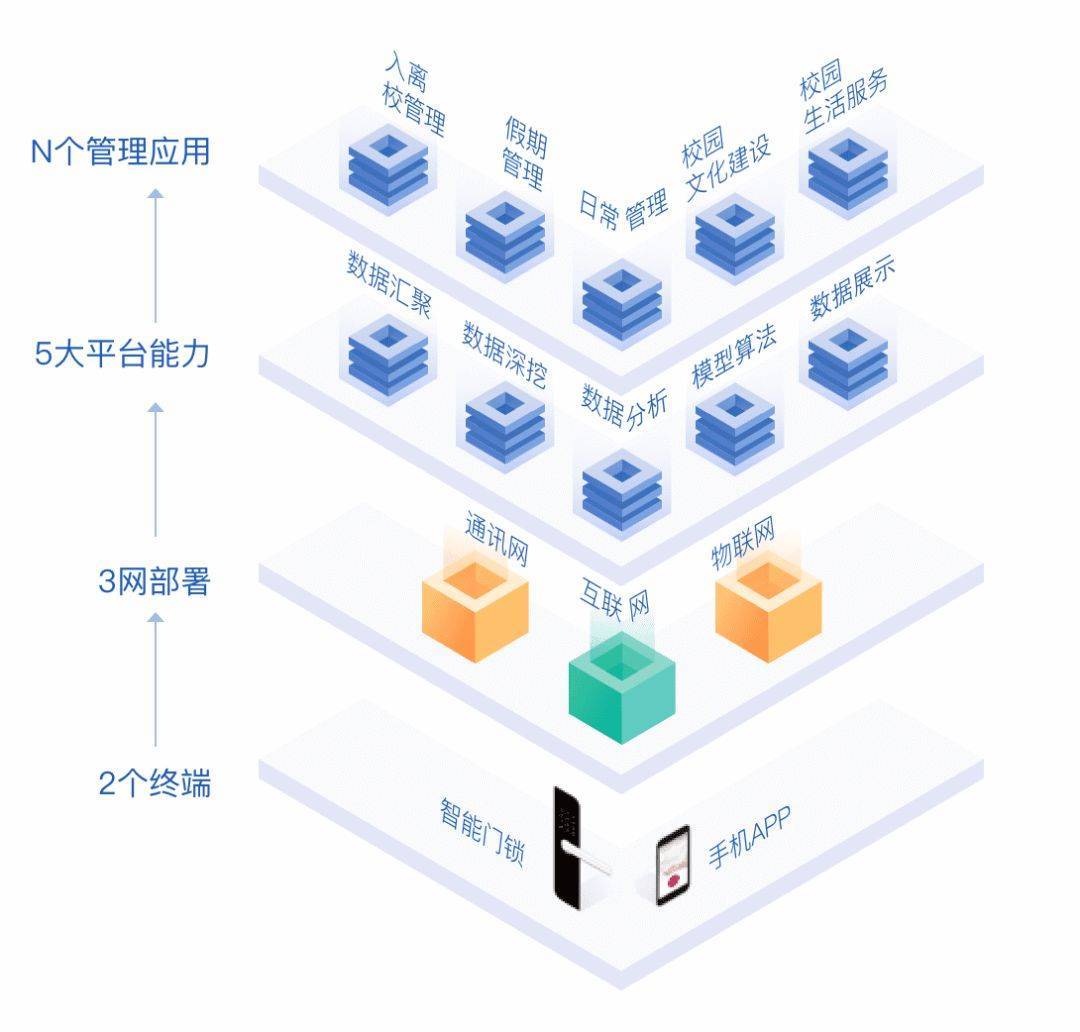 J9九游会 九游会J9智慧校园智能一体化管理解决方案
