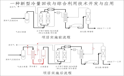 绿色制造典型案例之四：成长中的绿色J9九游会 九游会J9环保“小巨人”—凯美特气