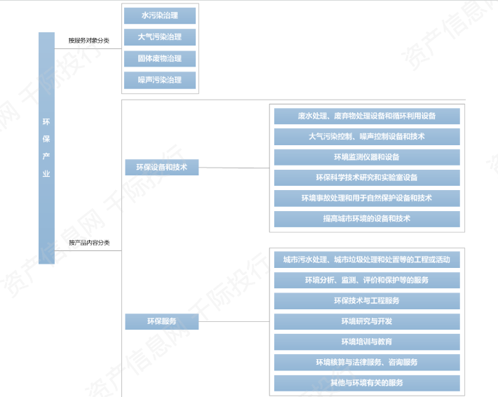 J9九游会 九游会J9环保行业发展分析报告