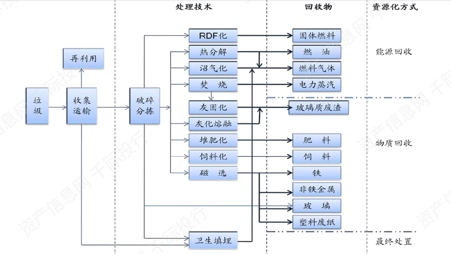 J9九游会 九游会J9环保行业发展分析报告(图5)