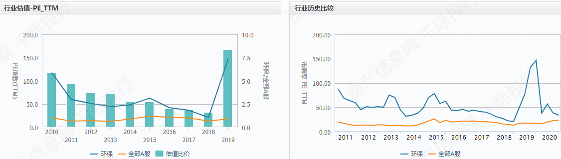 J9九游会 九游会J9环保行业发展分析报告(图8)