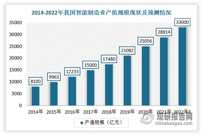 J9九游会 九游会J9中国智能物流市场发展态势分析与战略调研报告(图2) J9九游会 九游会J9中国智能物流市场发展态势分析与战略调研报告(图2)