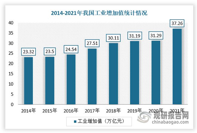 J9九游会 九游会J9中国智能物流市场发展态势分析与战略调研报告(图5) J9九游会 九游会J9中国智能物流市场发展态势分析与战略调研报告(图5)