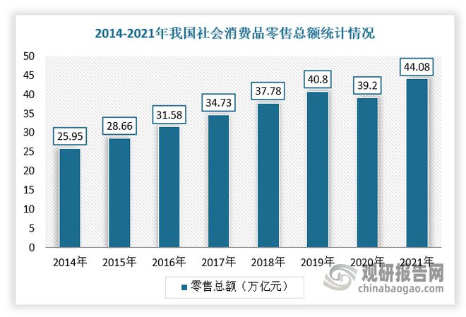 J9九游会 九游会J9中国智能物流市场发展态势分析与战略调研报告(图6) J9九游会 九游会J9中国智能物流市场发展态势分析与战略调研报告(图6)