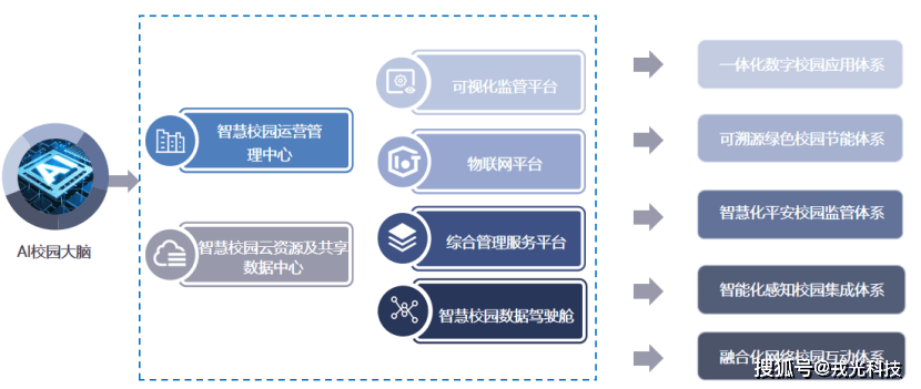 智慧校园J9九游会 九游会J9解决方案 构建和谐校园(图2)