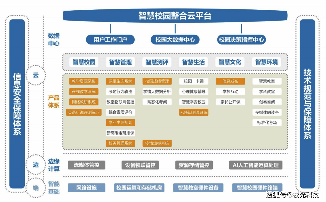 智慧校园J9九游会 九游会J9解决方案 构建和谐校园