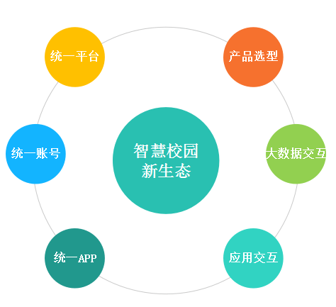 九游会J9 J9九游会智慧校园生态在我国的三个发展历程