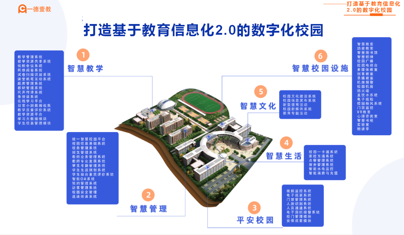 九游会J9 J9九游会智慧校园生态在我国的三个发展历程(图2)