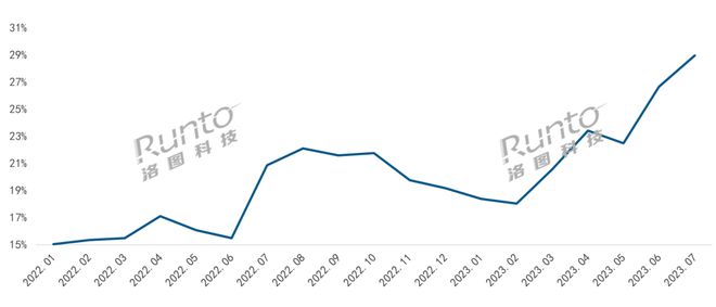 九游会J9 J9九游会猫眼+大屏+摄像头智能门锁进入可视化时代