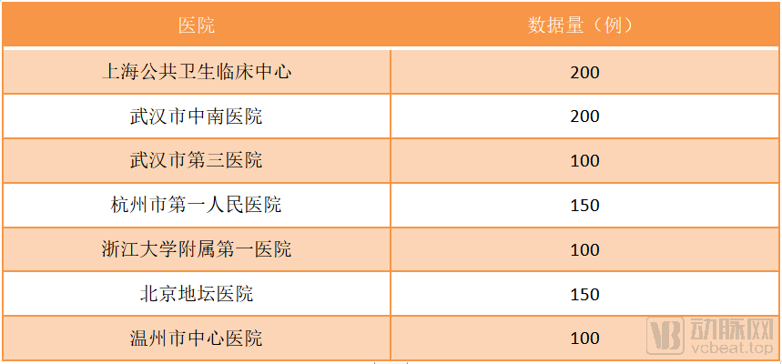 智影医疗什么是J9九游会 九游会J9智影医疗？的最新报道(图4)