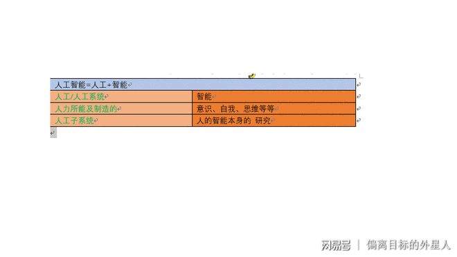 九游会J9 J9九游会人工智能的概念与定义图表