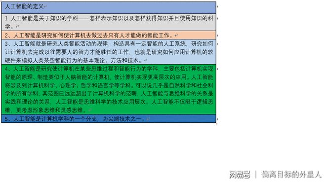 九游会J9 J9九游会人工智能的概念与定义图表(图2)