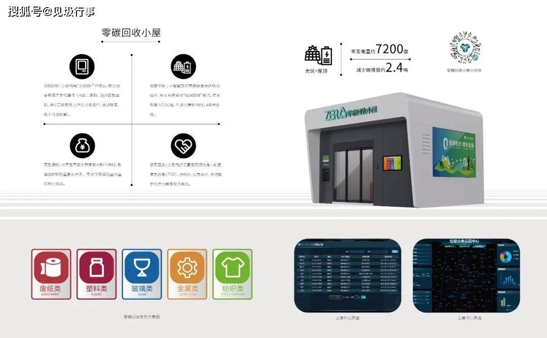 智能高端垃圾分类设备生产运营商:亿城环J9九游会 九游会J9保科技(图2) 智能高端垃圾分类设备生产运营商:亿城环J9九游会 九游会J9保科技(图2)