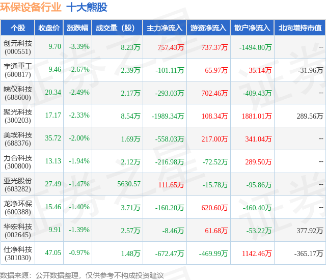 9月13日环J9九游会 九游会J9保设备行业十大熊股一览