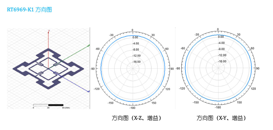 RFID条码什么是RFID条码？的最新报道九游会J9 J9九游会(图14)