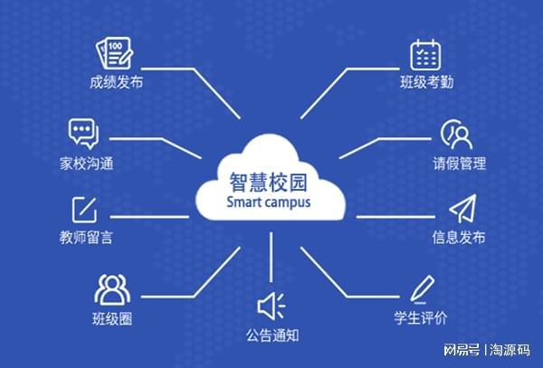 智九游会J9 J9九游会慧校园是什么？它能解决什么问题？