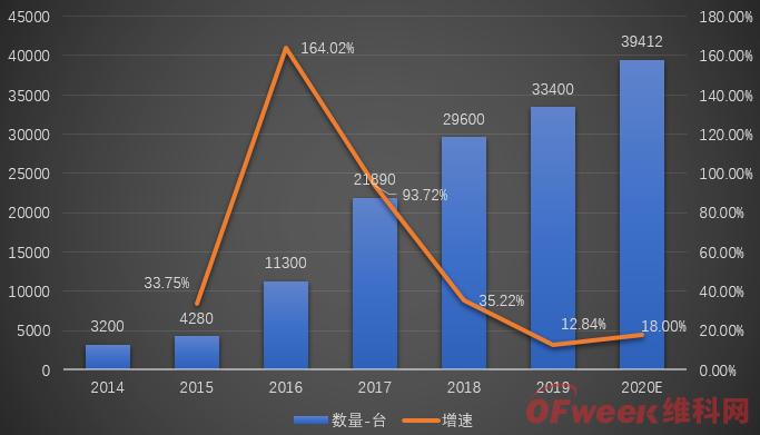 九游会J9 J9九游会智慧物流技术什么是智慧物流技术？的最新报道(图6)
