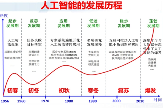 一文让你读懂人工智能九游会J9 J9九游会(图2)
