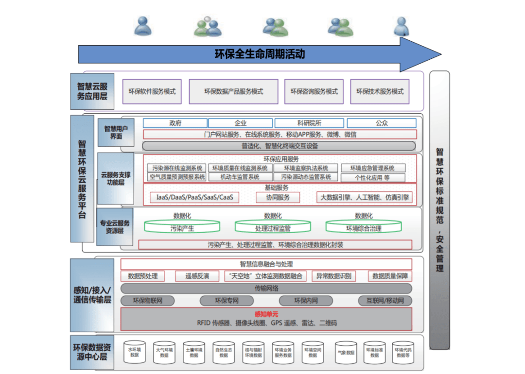 “互联网+”智慧环保评价指标体系研究九游会J9 J9九游会