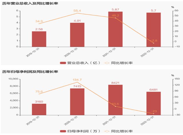 九游会J9 J9九游会楚环科技：环保设备领先企业竞争力突出积极布局新能源