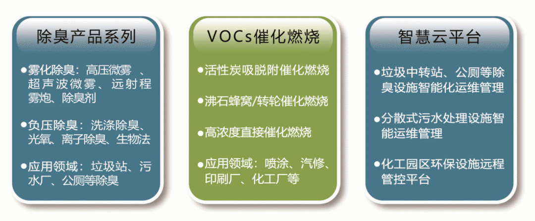 J9九游会 九游会J9VOCs China 2020展商巡礼｜弗士德（龙岩）环保设备有限公司(图3)