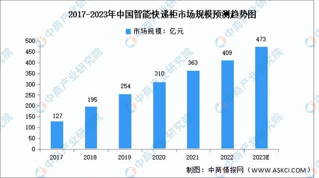 九游会J9 J9九游会2023年中国智慧物流行业产业链上中下游市场分析(图4)