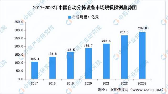 九游会J9 J9九游会2023年中国智慧物流行业产业链上中下游市场分析(图3)