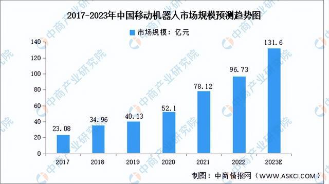 九游会J9 J9九游会2023年中国智慧物流行业产业链上中下游市场分析(图2)