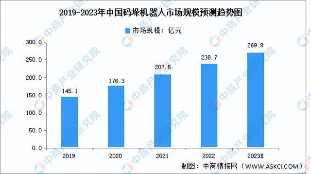 九游会J9 J9九游会2023年中国智慧物流行业产业链上中下游市场分析(图5)