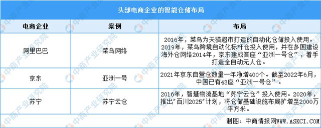 九游会J9 J9九游会2023年中国智慧物流行业产业链上中下游市场分析(图9)
