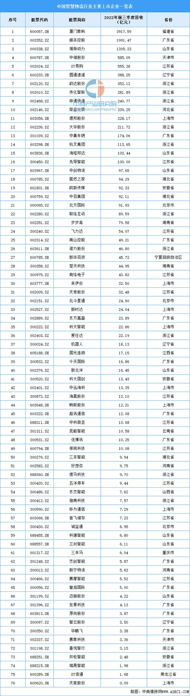 九游会J9 J9九游会2023年中国智慧物流行业产业链上中下游市场分析(图11)