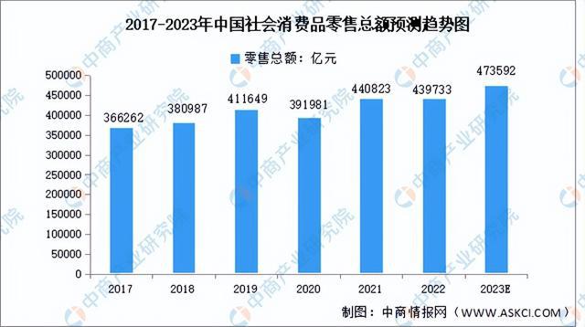 九游会J9 J9九游会2023年中国智慧物流行业产业链上中下游市场分析(图13)