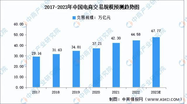 九游会J9 J9九游会2023年中国智慧物流行业产业链上中下游市场分析(图12)