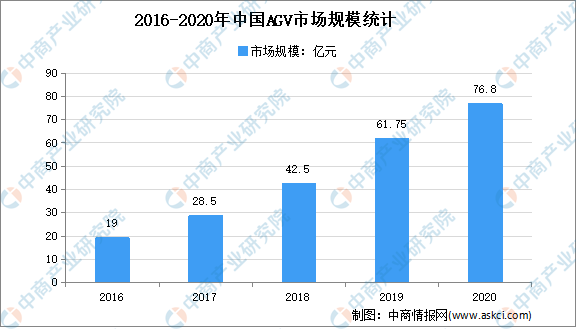 2021年中国智能物流市场现状及市场规模预测分析J9九游会 九游会J9