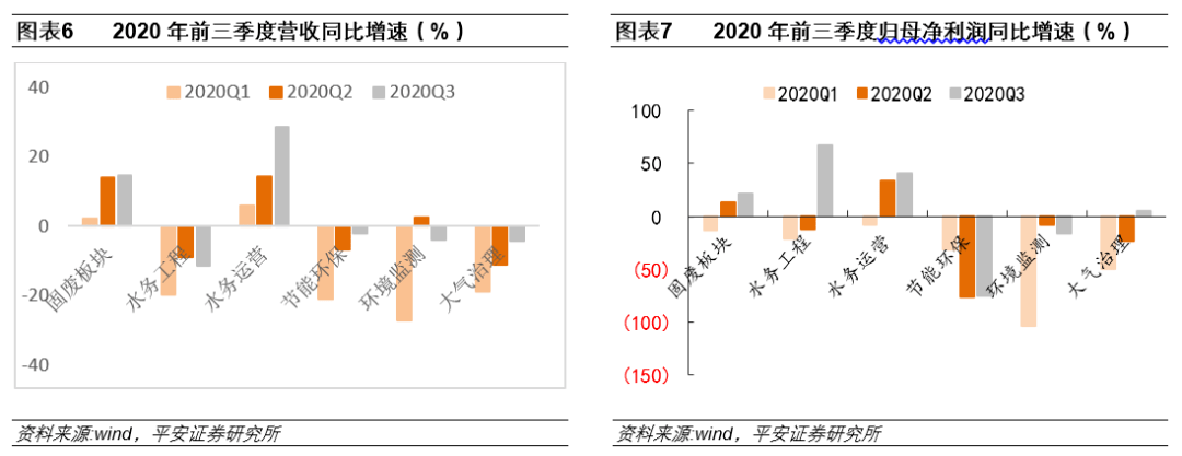 环保行业：环卫设备和服务、J9九游会 九游会J9餐厨垃圾处理等受益(图3)