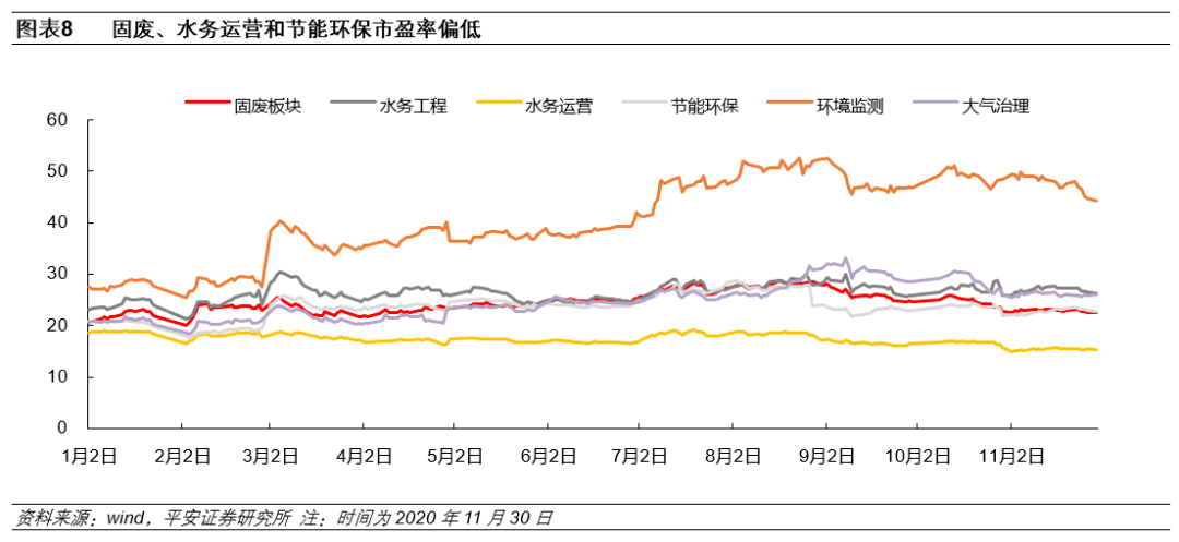 环保行业：环卫设备和服务、J9九游会 九游会J9餐厨垃圾处理等受益(图4)
