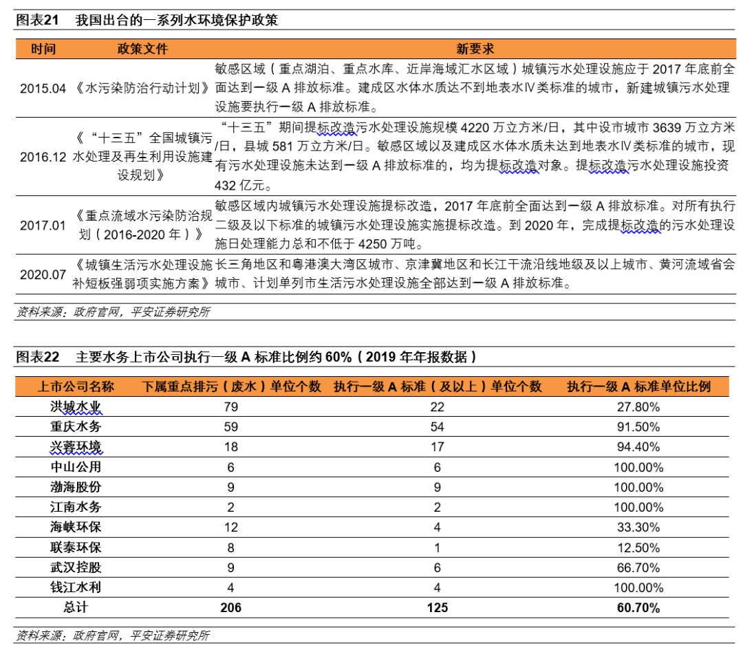 环保行业：环卫设备和服务、J9九游会 九游会J9餐厨垃圾处理等受益(图14)