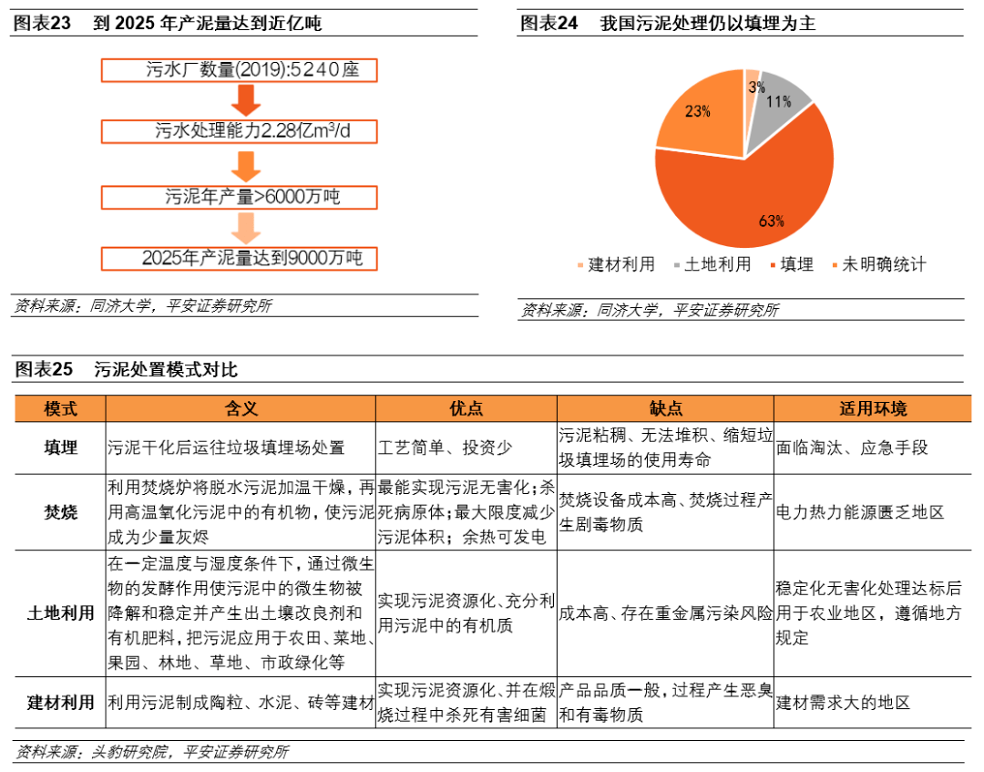 环保行业：环卫设备和服务、J9九游会 九游会J9餐厨垃圾处理等受益(图15)