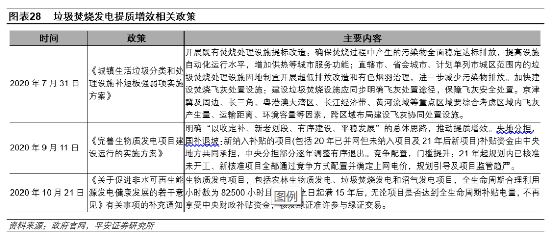 环保行业：环卫设备和服务、J9九游会 九游会J9餐厨垃圾处理等受益(图18)