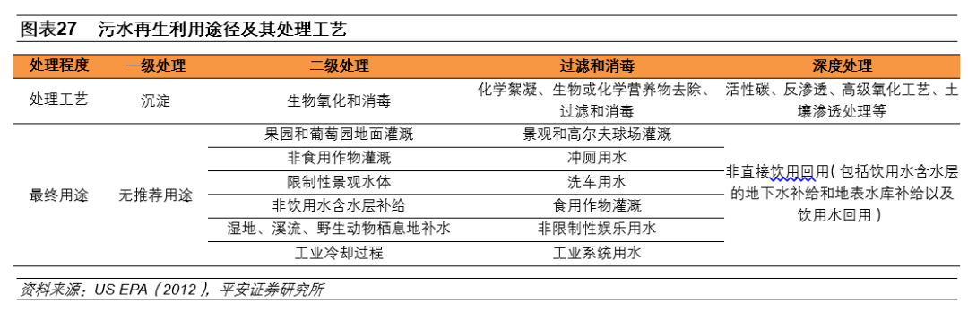 环保行业：环卫设备和服务、J9九游会 九游会J9餐厨垃圾处理等受益(图17)