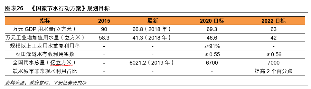 环保行业：环卫设备和服务、J9九游会 九游会J9餐厨垃圾处理等受益(图16)