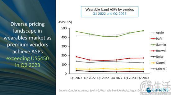 可穿戴设备报告显示中间价位段还有巨大机会J9九游会 九游会J9(图7)