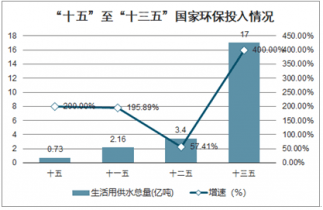 2021-2027年中国智慧环保市J9九游会 九游会J9场深度调查与方向研究报告
